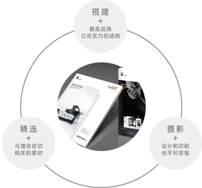 万友样本设计