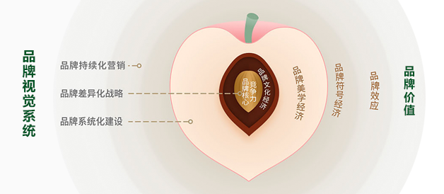 万友VI设计